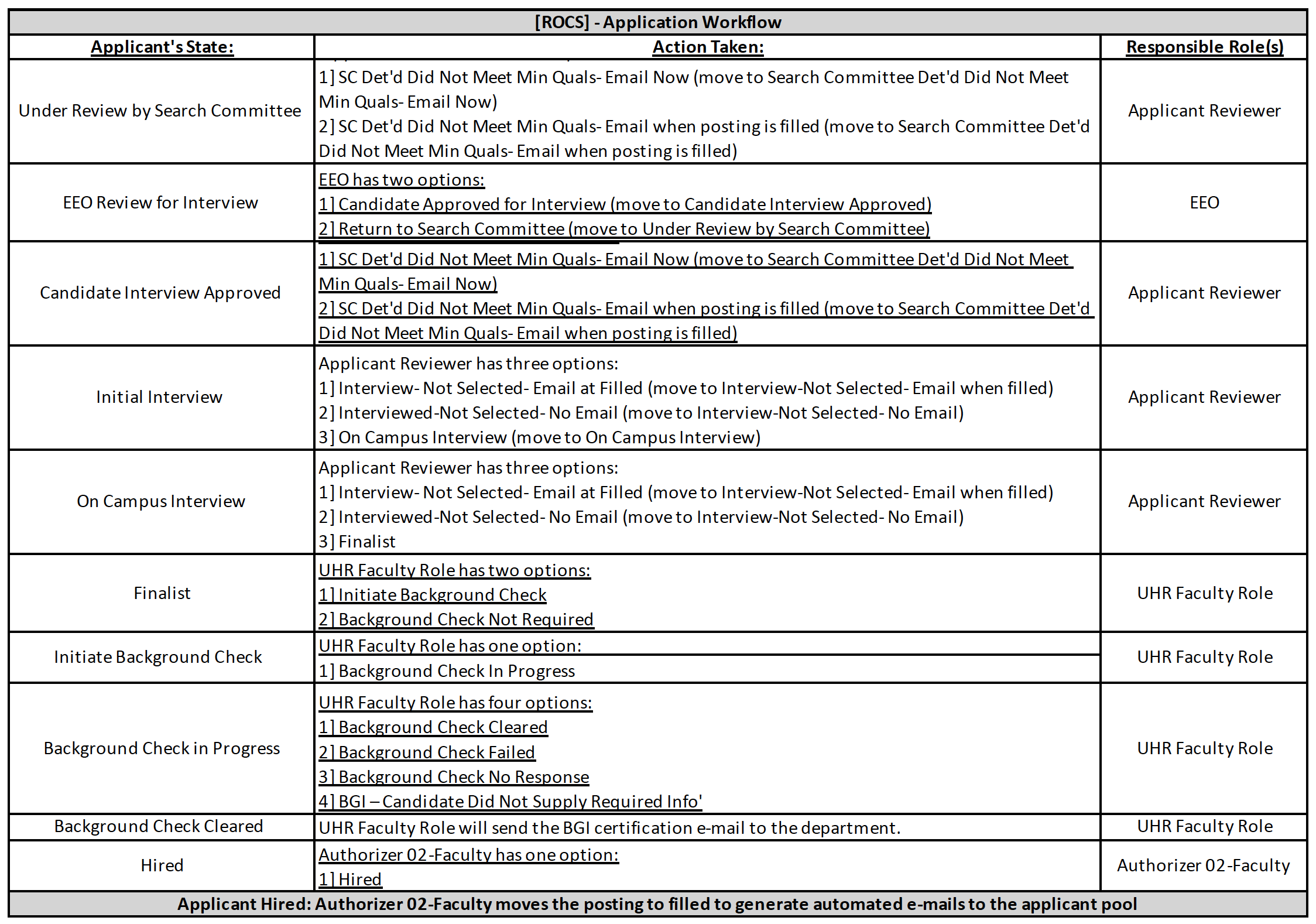 Background Check Process uhr.rutgers.edu